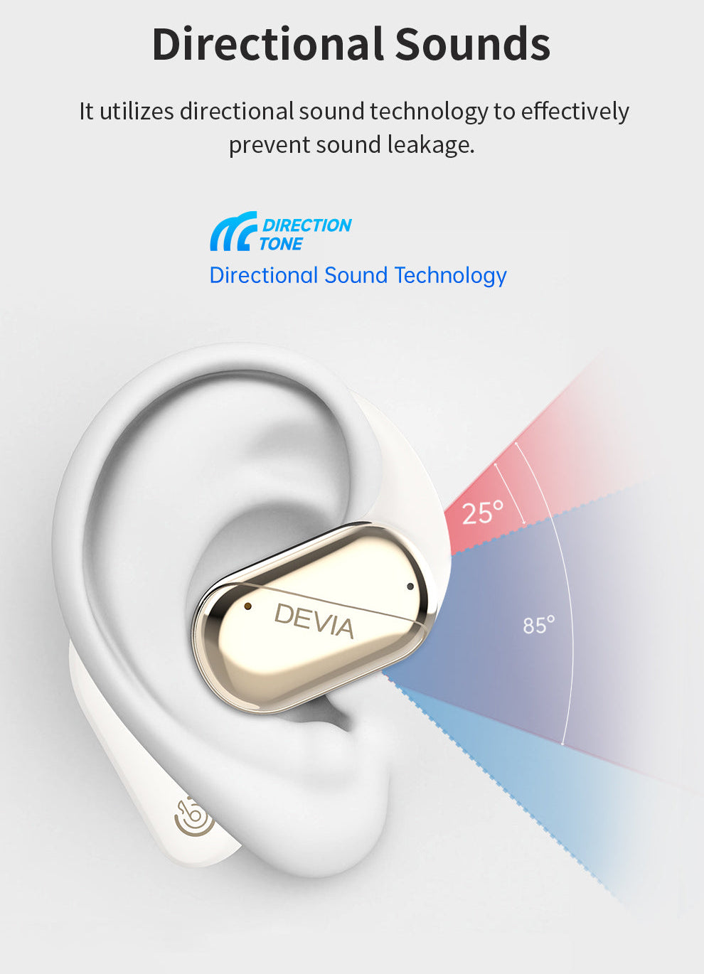 Open Ear Bluetooth Kopfhörer mit ENC und 32 Stunden Laufzeit